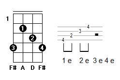 Como melhorar a troca de acordes